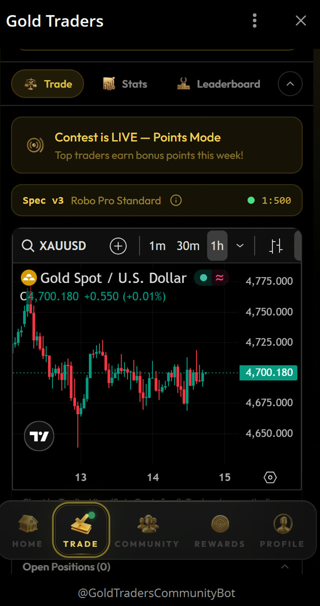 GoldTraders Mini App trade desk with a live XAUUSD candlestick chart