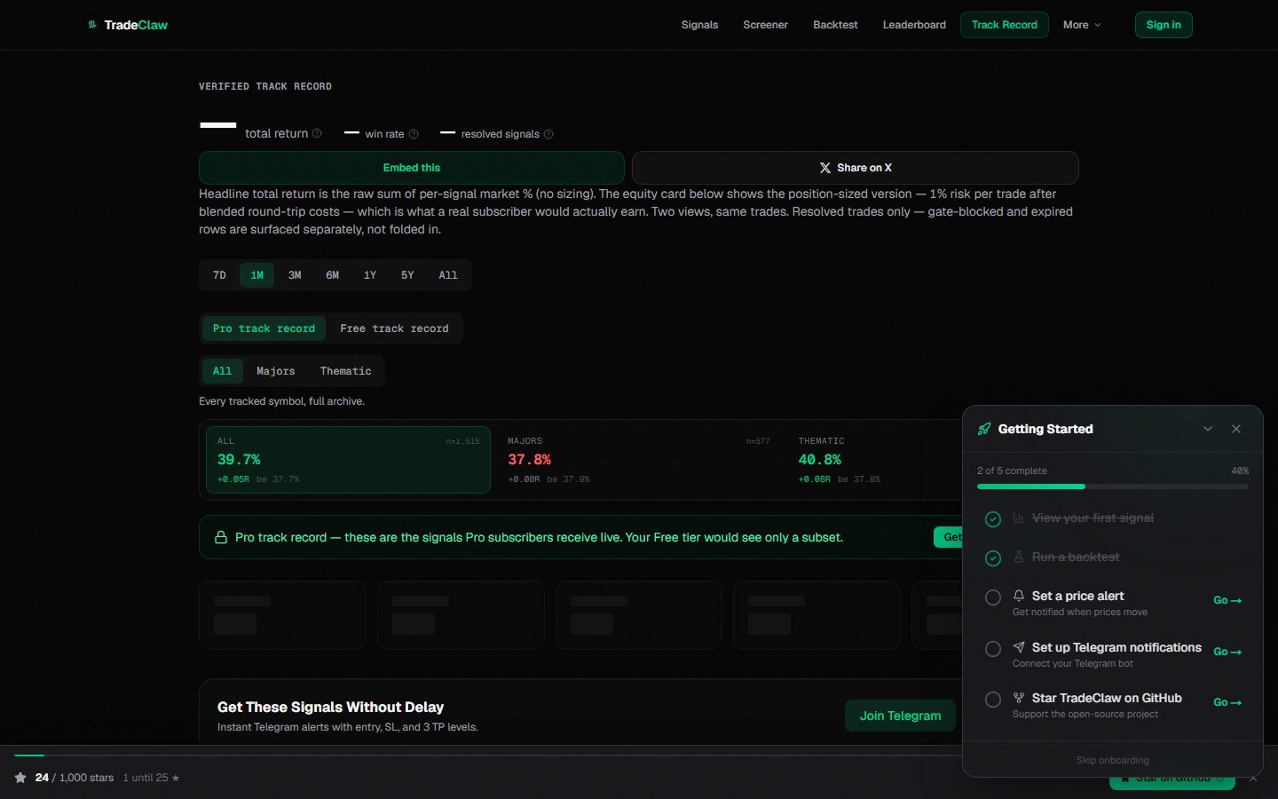 TradeClaw verified track record dashboard